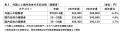 【保存版】2025年度 高度外国人材 職種別平均年収
