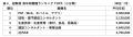 【保存版】2025年度 高度外国人材 職種別平均年収
