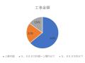 従来の完成保証制度とは異なる仕組み　マンション大規