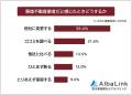 【悪徳不動産業者だと思う対応ランキング｜騙されない