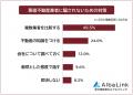 【悪徳不動産業者だと思う対応ランキング｜騙されない