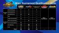 賞金総額＄4,200,000！ SNK格闘ゲームの世界大会「SNK