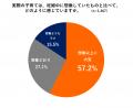［子育て世帯1,367名に調査］おすすめ家電1位はutf-8