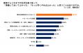 ［子育て世帯1,367名に調査］おすすめ家電1位はutf-8