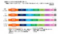 ［子育て世帯1,367名に調査］おすすめ家電1位はutf-8