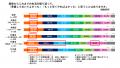 ［子育て世帯1,367名に調査］おすすめ家電1位はutf-8