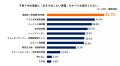 ［子育て世帯1,367名に調査］おすすめ家電1位はutf-8