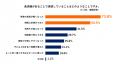 ［子育て世帯1,367名に調査］おすすめ家電1位はutf-8