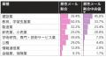 【セキュリティレポート】セキュリティ強化の動utf-8