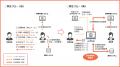 ヤンマーエネルギーシステムがBtoB ECサイトの新規構