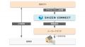 Shizen Connect、東京ガスの低圧VPPにおけるヒートポ