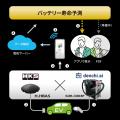 EVバッテリー寿命予測診断実証実験開始