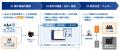ハジメバ M&AソーシングAI、買い手企業のM&A検討を支