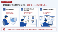 ハジメバ M&AソーシングAI、買い手企業のM&A検討を支