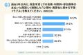 現金手渡しに潜む、みんなの「困った！」実態調査