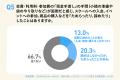 現金手渡しに潜む、みんなの「困った！」実態調査