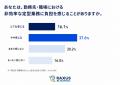 非効率な定型業務に負担を感じる就業者の65.8％が「転