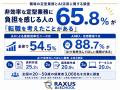 非効率な定型業務に負担を感じる就業者の65.8％が「転