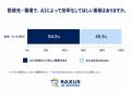 非効率な定型業務に負担を感じる就業者の65.8％が「転