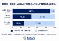 非効率な定型業務に負担を感じる就業者の65.8％が「転