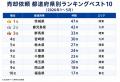 【タイナビ発電所調べ】太陽光発電所の売却依頼が前年