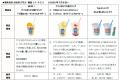 「森永のおかしなおかし屋さん」東京駅店限定 アイス