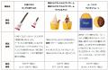 「森永のおかしなおかし屋さん」東京駅店限定 アイス