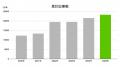 【スポンサー募集を開始】今年で16回目、Qiita最大規