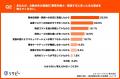 【越境EC撤退企業の本音調査2026】 9割超が「事前に知