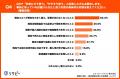 【越境EC撤退企業の本音調査2026】 9割超が「事前に知
