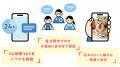 2026年10月ペットに関する相談サービスの導入および商