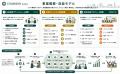 【自治体・観光協会、DMO・企業向け】観光の企画で終