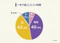 【梅雨の時期にイライラすることランキング】男女500