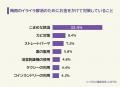 【梅雨の時期にイライラすることランキング】男女500