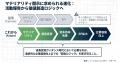 無料オンラインセミナー「成長投資ガイダンス時代のマ