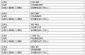 株式取得及び株式交換による株式会社国際漢方研究所の
