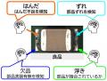 OKI、AIサーバーなど大型高密度基板の目視検査時間を