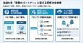 実務で即戦力となるAIスキルを体系的に習得する「生成