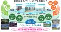 平日夜の過ごし方を提案するナイトプログラム「Greate