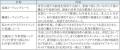 三菱電機従業員向け「仕事と育児・介護の両立ハンドブ