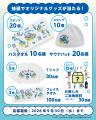 夏！！×ご当地ガラスびん飲料×銭湯全国から86銭湯が参