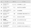 AIR RACE X 2026開幕戦、新星アーロン・デリューが初