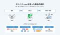 集金業務のキャッシュレスサービス「enpay byGMO」、