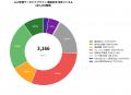【調査リリース】国内主要3,200媒体の「LLM事前学習デ