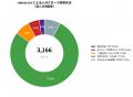 【調査リリース】国内主要3,200媒体の「LLM事前学習デ