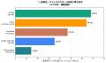 【調査リリース】国内主要3,200媒体の「LLM事前学習デ