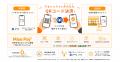 SOWAKA、JPYCをはじめとするステーブルコインの国内社