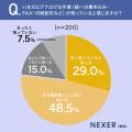職場の「DX化・デジタル化」、実際どこまで進んでいる