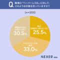 職場の「DX化・デジタル化」、実際どこまで進んでいる