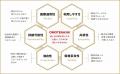 【OMOTENASHI Selection 2026 受賞】日本製ベビーギフ